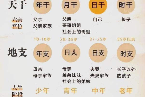 发偏财的八字