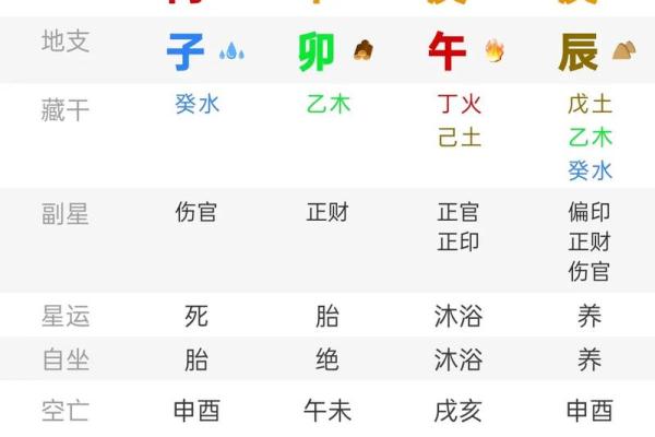 儿女命理跟自己八字有关吗
