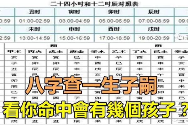 儿女命理跟自己八字有关吗