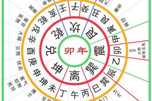 四大吉凶方位的确定