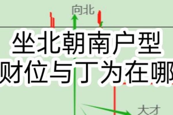 四大吉凶方位的确定