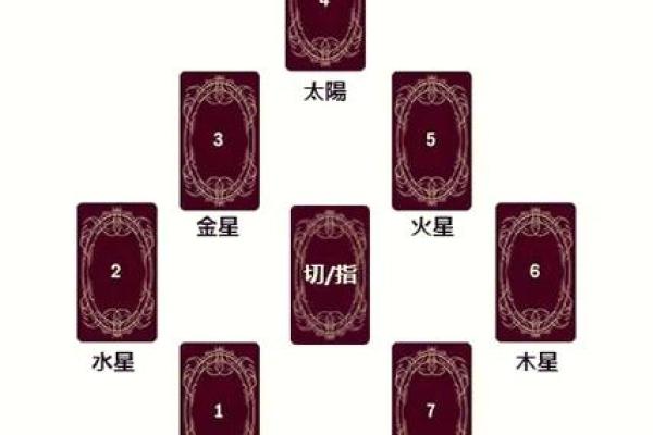 扑克牌13点算命解释表 扑克牌13点算命解释表能解释什么