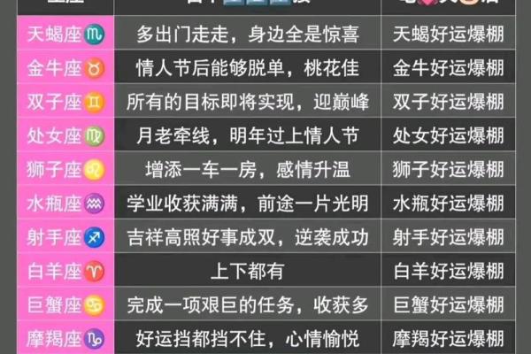 陶白白下一周双子星座运势