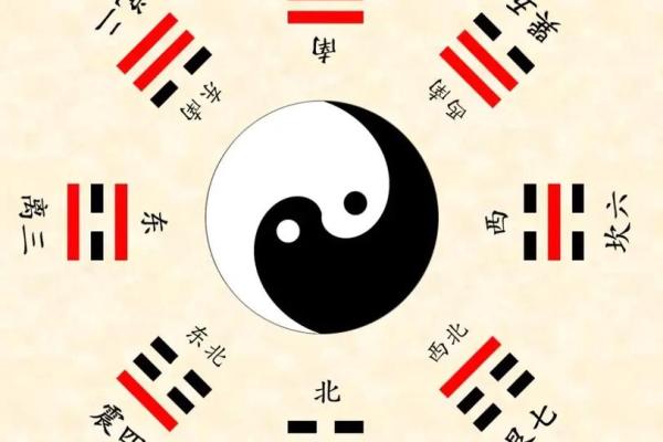 八卦算命，先天八卦算命法