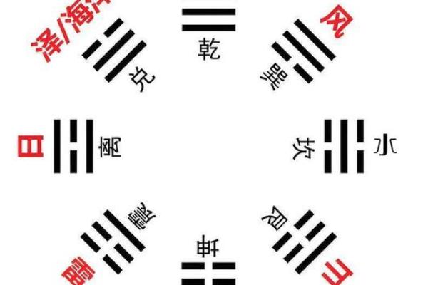 八卦算命，先天八卦算命法