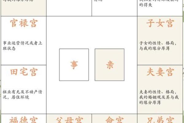 紫微斗数之兄弟宫在寅宫,是什么意思? 紫微斗数之兄弟宫在寅宫,是什么意思?