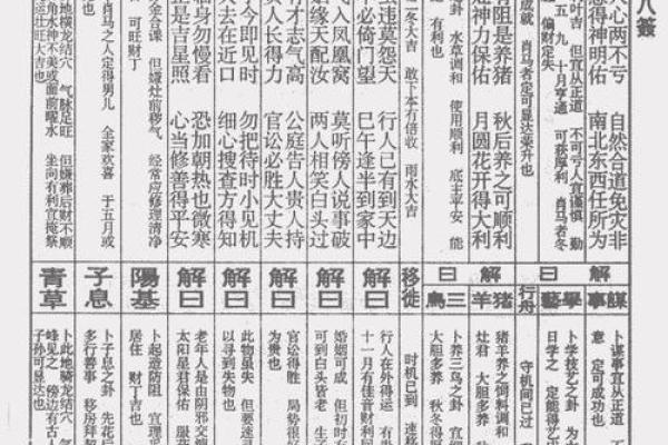 佛祖灵签详解46签详解