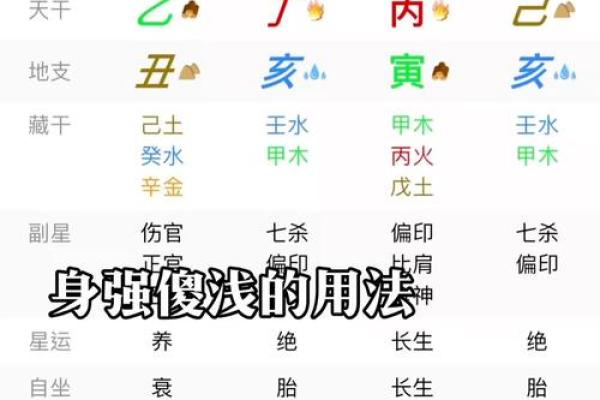 阴阳八字算命-详解四柱八字的测算方法