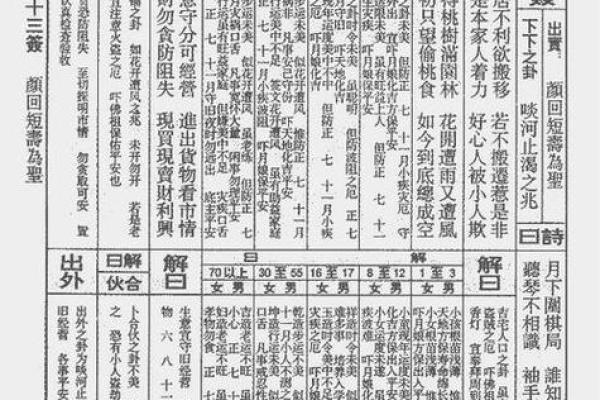 观音灵签12签解签精髓