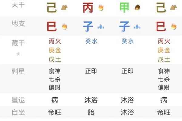 算命绝技披露，印星解析！