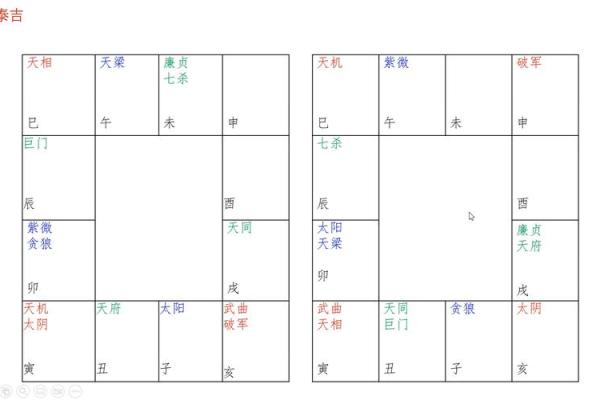 紫薇星对应什么星