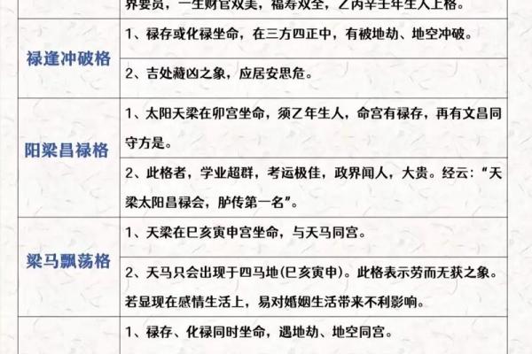紫薇斗数与易经