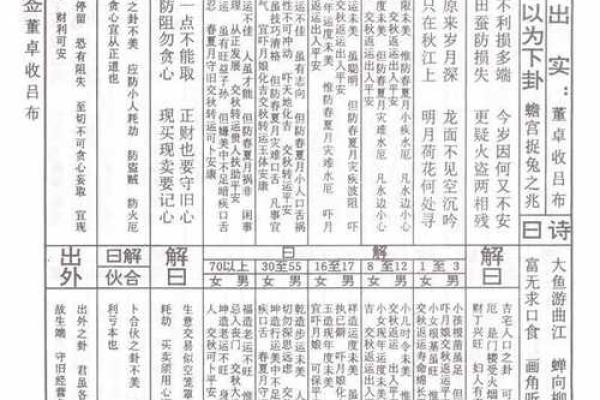 佛祖灵签五十婚姻