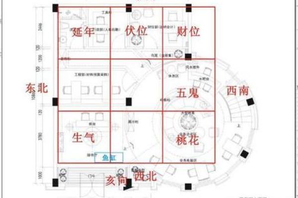 领导办公室布局的风水禁忌大全