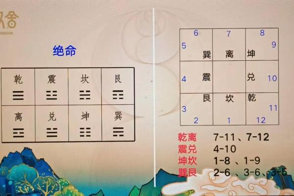 谈先天风水，如何调理风水气场