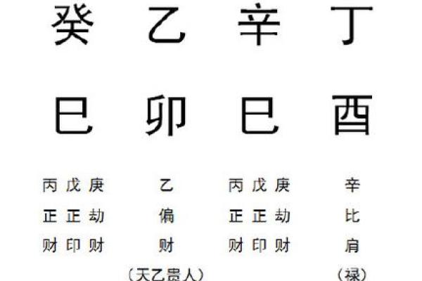 怎么知道自己八字格局