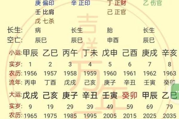 怎么知道自己八字格局