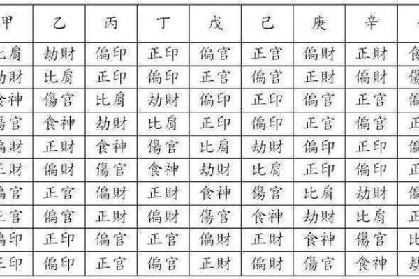八字正印5个的女人特点,八字五个正印