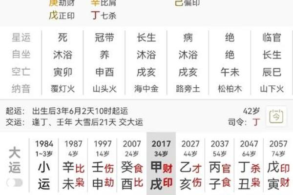 四柱八字怎样才是包局