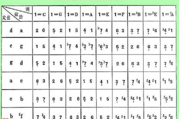 两性关系姓名配对图表大全 两性关系姓名配对图表大全集？