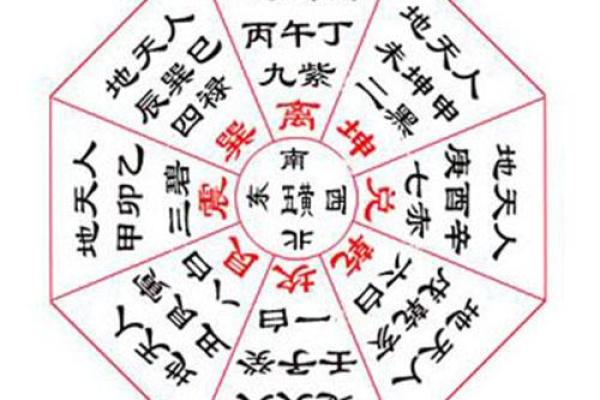 风水学入门：从风水入门图解开始！