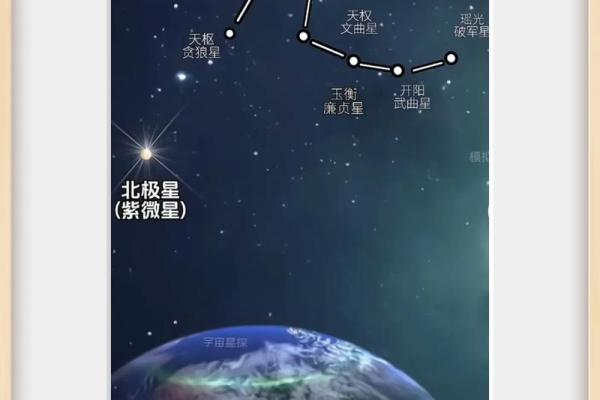 紫薇星北极星是什么龙