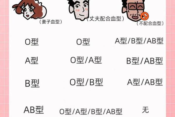 不同的血型都各讨厌什么