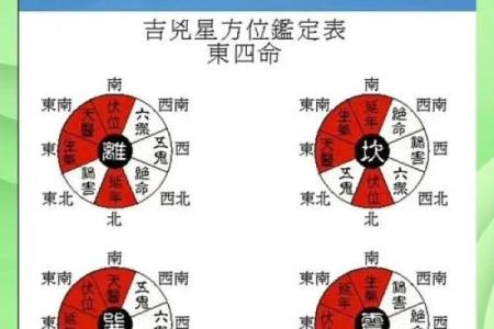 水命人具体的发财方位