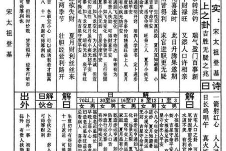 老君灵签第14签解签全解