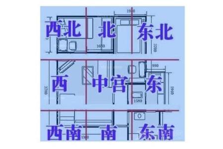 住房装修风水学不得不看的学问