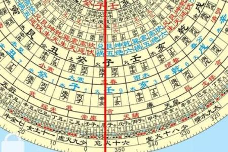 阴宅风水有哪些常识，靠谱实用