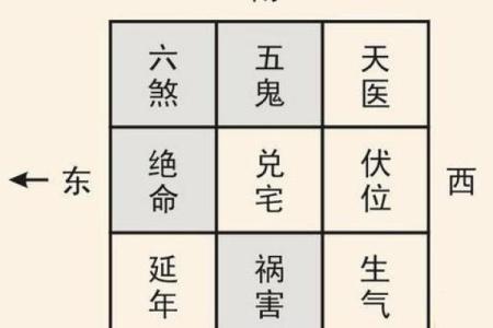 五行与宅风水