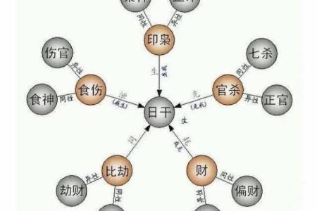 算命里缺什么五行属性