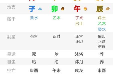 儿女命理跟自己八字有关吗