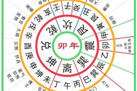 四大吉凶方位的确定