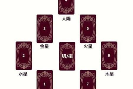 扑克牌13点算命解释表 扑克牌13点算命解释表能解释什么