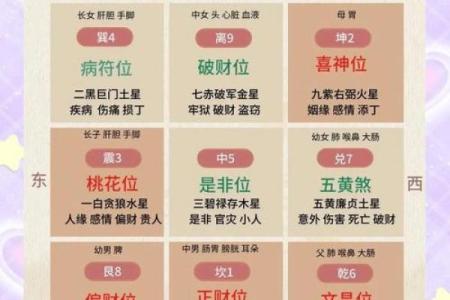 如何查看自己的星盘 个人星盘查询方法