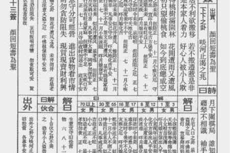 观音灵签12签解签精髓