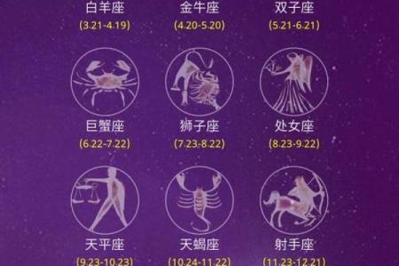 十二星座对应的月份和性格