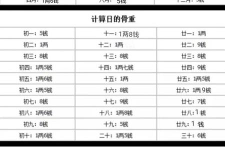 算命称骨