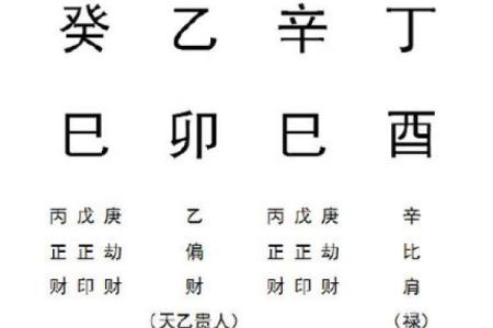 怎么知道自己八字格局
