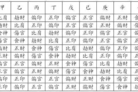 八字正印5个的女人特点,八字五个正印