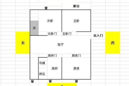 风水中房子的正确摆放图