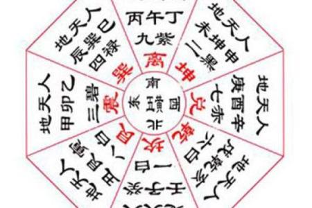 风水学入门：从风水入门图解开始！