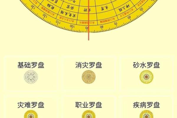 如何运用天星风水罗盘提升住宅风水