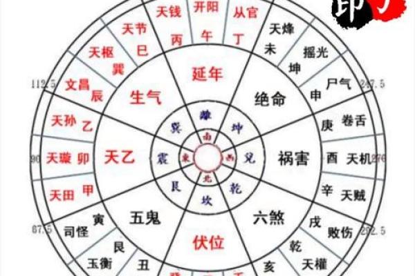 震宅吉凶方位做什么好
