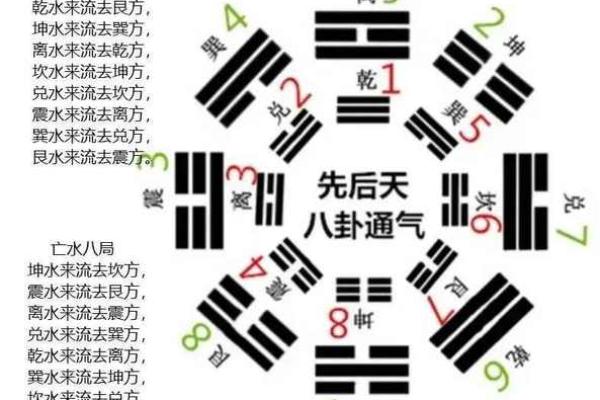 怎么学风水，风水的方法有哪些