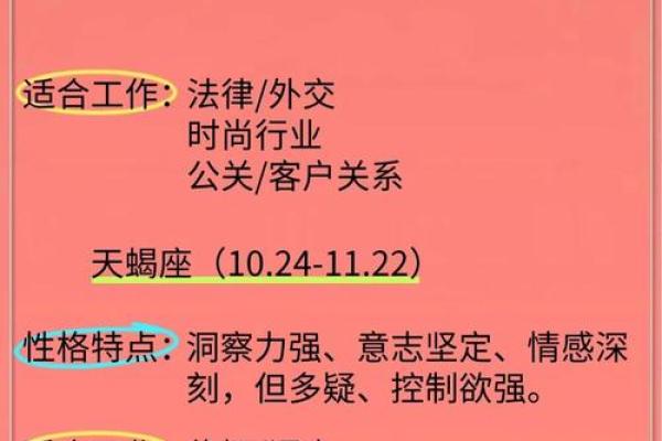 十二星座的最佳职业