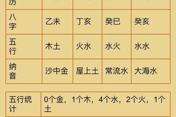 周易八字五行