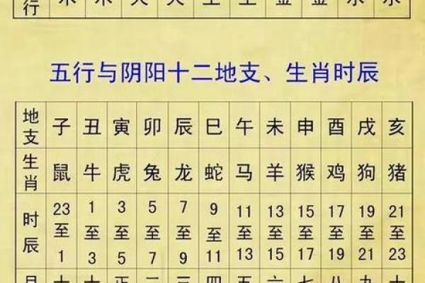 生辰八字与房子朝向